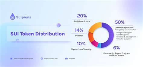 Sui Tokenomics: A Comprehensive Analysis of the Native Cryptocurrency