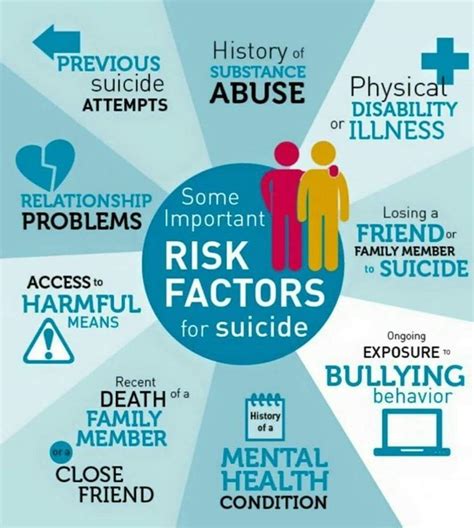 Suicide Risk 14 PDF