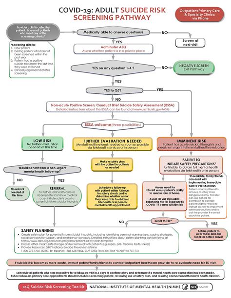 Suicide Risk 19 Doc