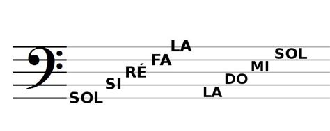 Suite de la Clef PDF