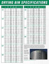 Sukup Grain Bin Capacity Chart
