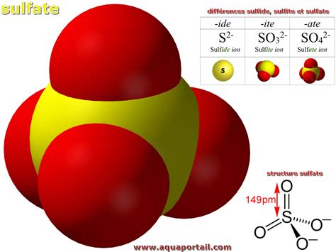 Sulfates: