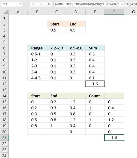 Sum the total numerical values
