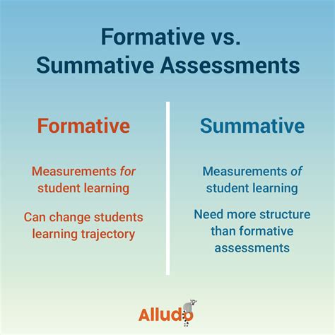 Summative vs Formative Evaluati - College of Southern Nevada Ebook Epub
