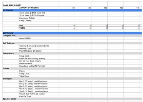 Summer Camp Budget Template