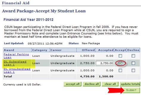 Summer Financial Aid: A Comprehensive Guide for CSUN Students