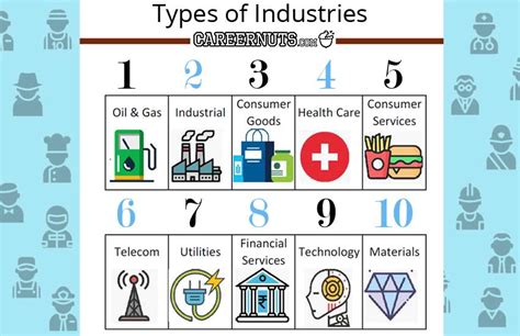 Summer Job Opportunities in Different Industries