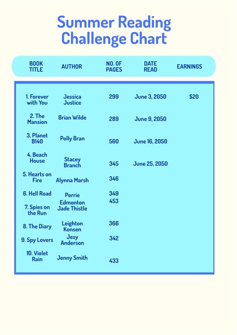 Summer Reading Answers Epub