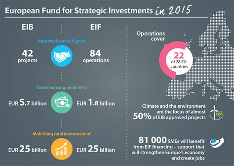 Summit Fund's $50 Bn Investment Blueprint Transforms Global Innovation