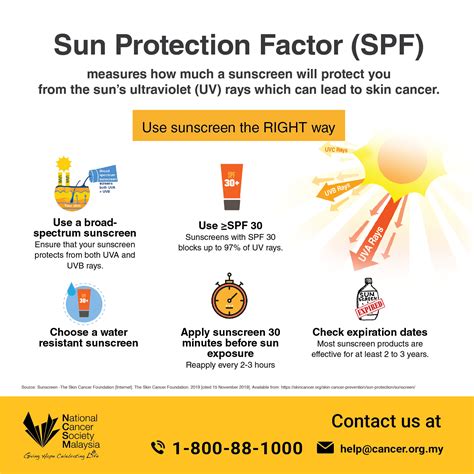 Sun Protection: A Vital Factor