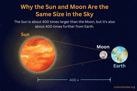 Sun and Moon: