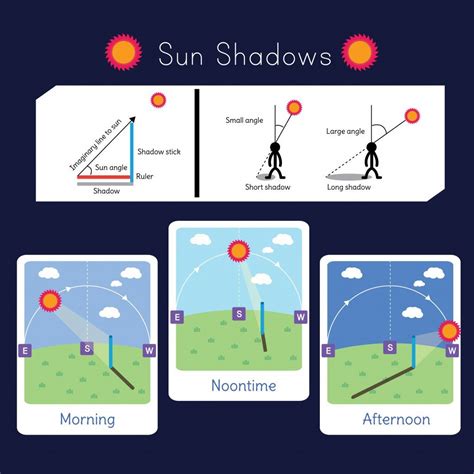 Sun and Shadow PDF