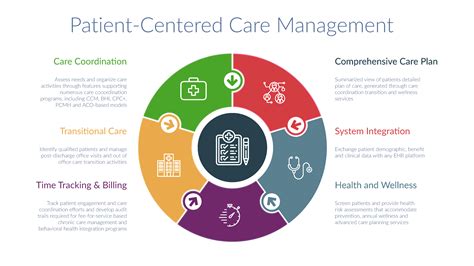 Sunbeam Medical Clinic: A Comprehensive Guide to Patient-Centered Care