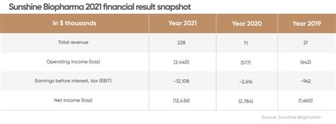 Sunshine Biopharma Stock: A Comprehensive Guide for Investors