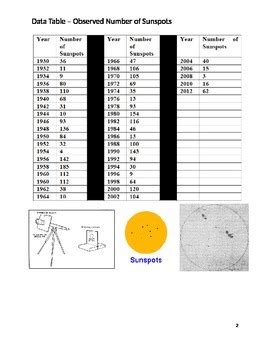 Sunspot Analysis Lab Answer Key Kindle Editon