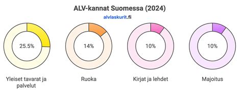 Suomi vs. Englanti: Kattava opas