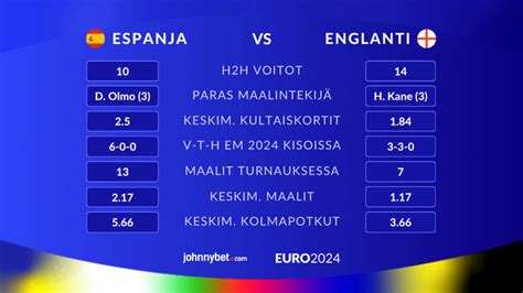 Suomi vs. Englanti: Perusteellinen vertailu kahdesta jalkapallon mahtavasta