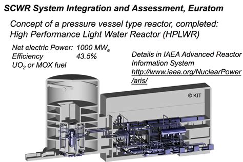 Super Light Water Reactors and Super Fast Reactors Supercritical-Pressure Light Water Cooled Reactor Doc