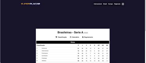 Super Placar Ao Vivo: O Guia Definitivo para Acompanhar seus Jogos Favoritos