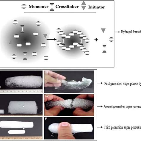 Super Porosity: