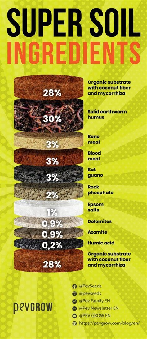 Super Soil: