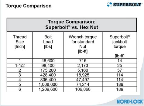 Superbolt Torque Chart Ebook Epub