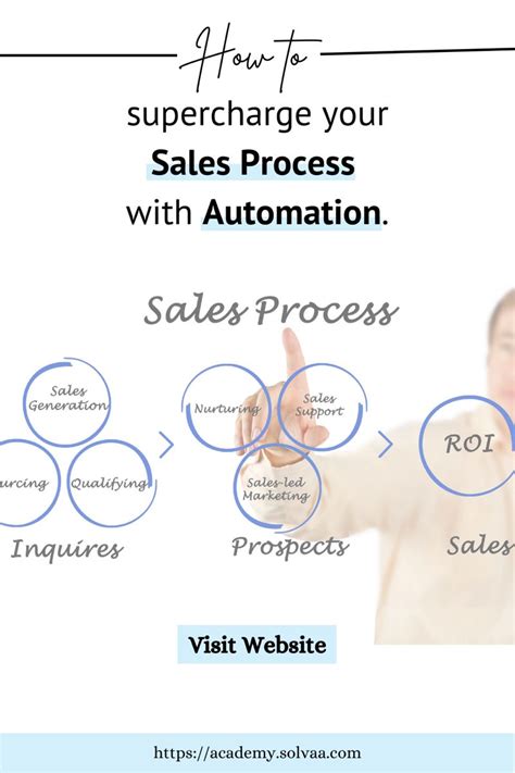 Supercharge Your Sales Process with acet ac in!