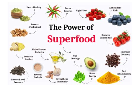 Superfoods Eat Yourself to Health! Kindle Editon