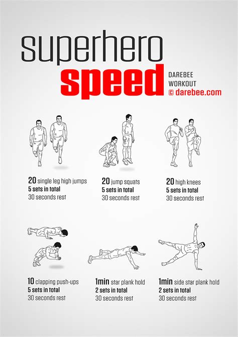 Superhuman strength and speed: