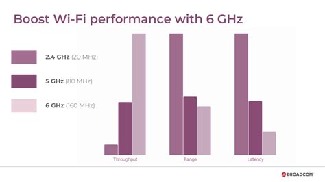 Superior Speed and Performance: Unleashing the Power of Wi-Fi 6