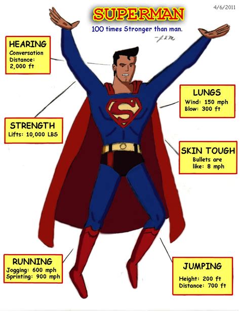 Superman: The Epitome of Courage, Strength, and Determination