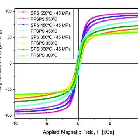 Superparamagnetic: