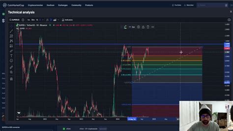 Superverse Crypto Price Prediction: A Comprehensive Analysis