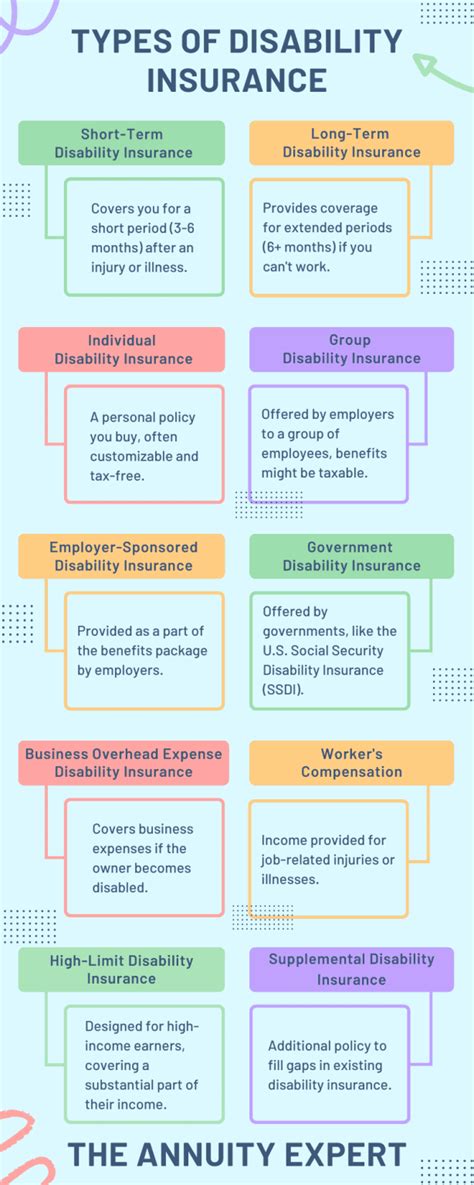 Supplemental Disability Insurance: A 5-Figure Lifeline in Times of Crisis