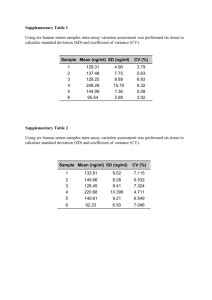 Supplemental Tables: