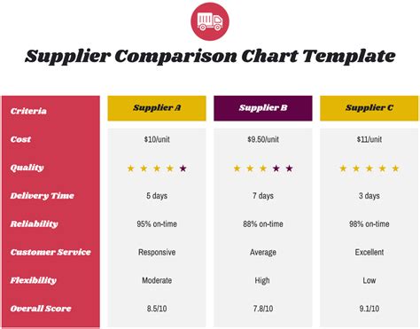 Supplier Comparison Template