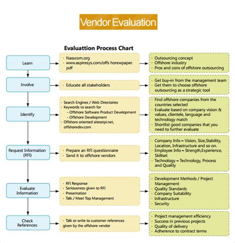 Supplier Evaluation &amp Reader