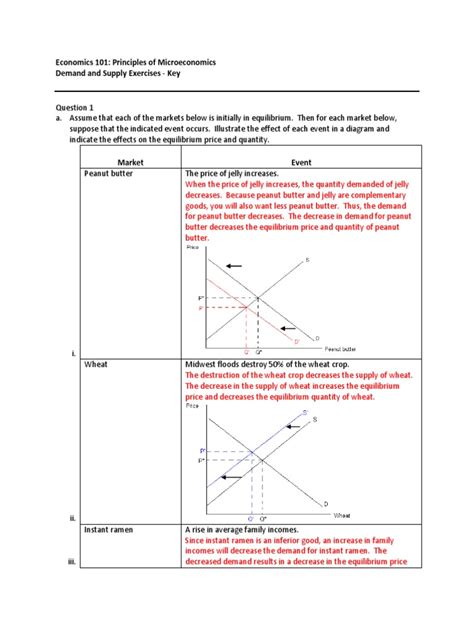 Supply And Demand Answer Key Doc