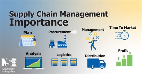 Supply Chain