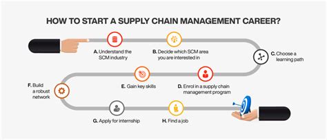 Supply Chain Jobs in Singapore: A Path to a Fulfilling Career