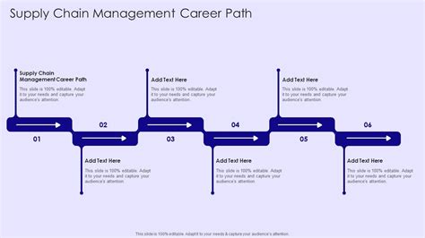 Supply Chain Management: A Path to High-Growth Careers in a Dynamic Field