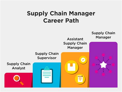 Supply Chain Management Courses: Chart Your Path to Success