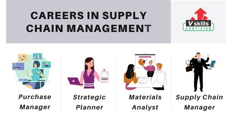 Supply Chain Management Jobs: A Key to Business Success in the 21st Century