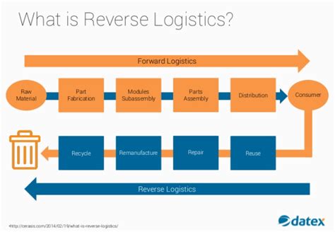 Supply Chain Management and Reverse Logistics 1st Edition Kindle Editon