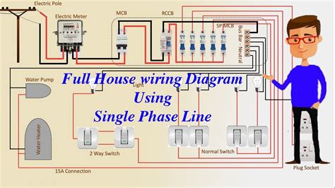 Supply Line Basics