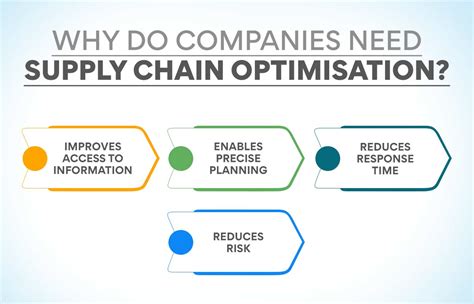 Supply Optimization: The Key to Dominance