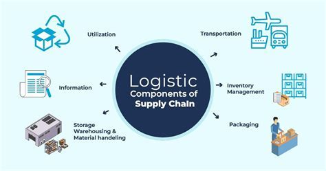 Supply Systems Logistician: The Architect of Efficient Supply Chains