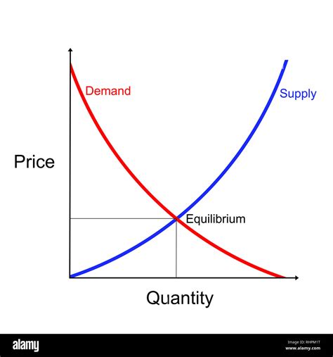 Supply and Demand Chart: Understanding the Market Equilibrium