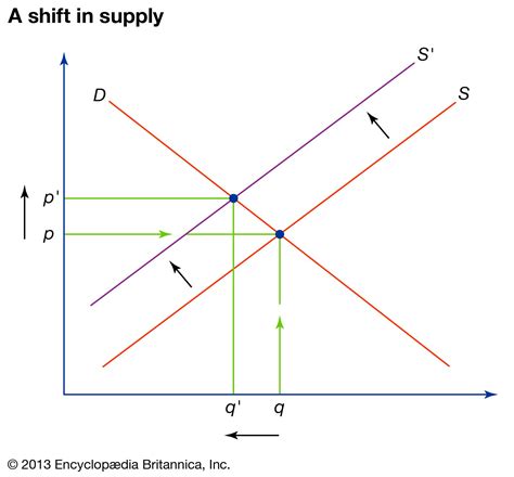 Supply and Demand Graph Generator: The Ultimate Guide to Visualizing Economic Equilibrium