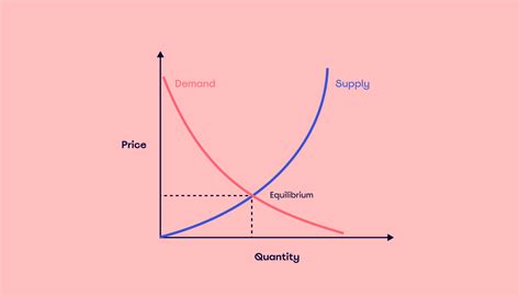 Supply and Demand Novena: A Guide to Understanding and Utilizing Market Forces